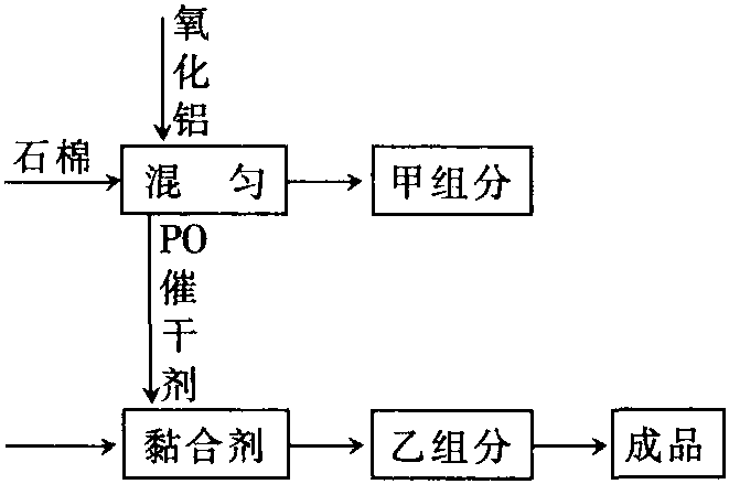 高溫吹氧管涂料